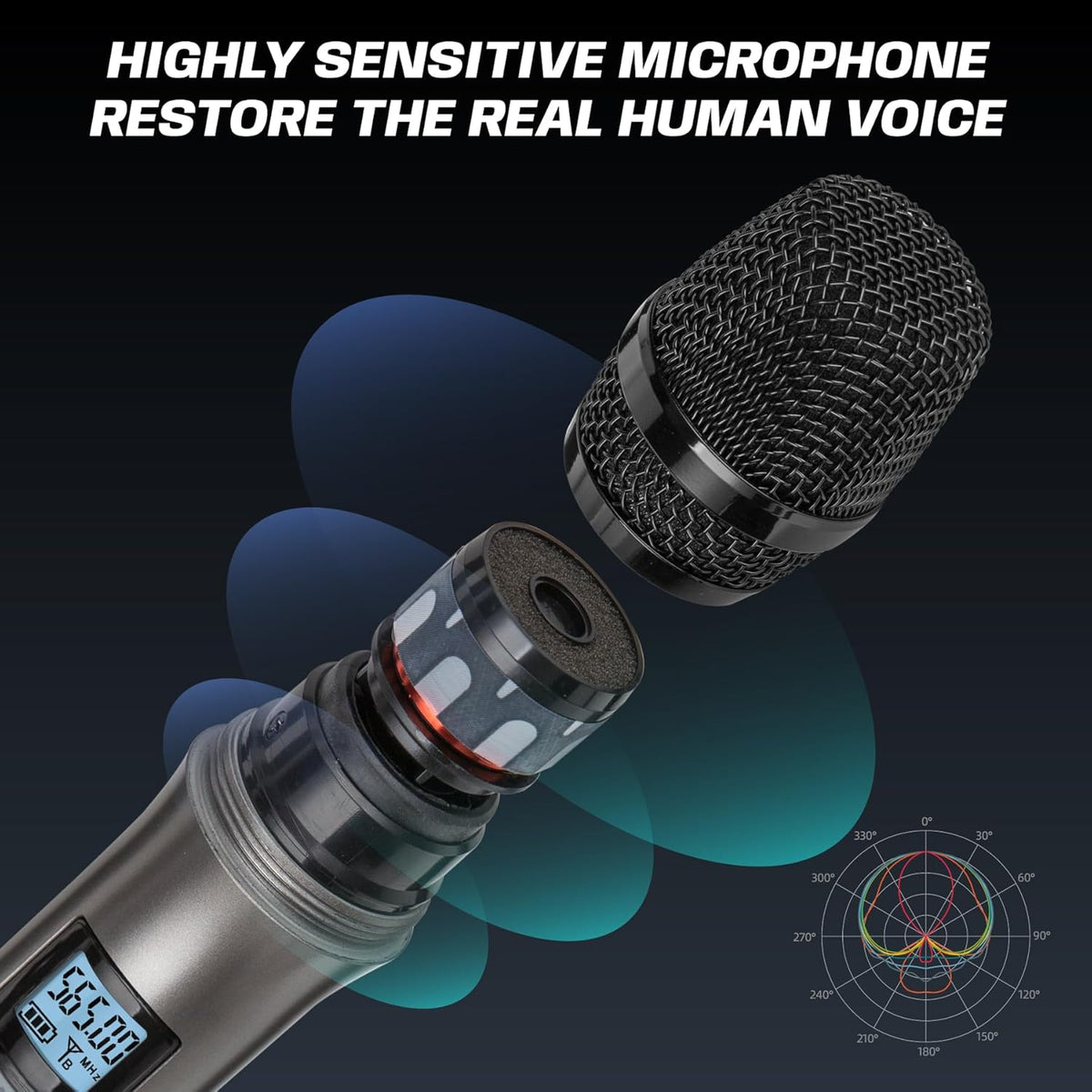 Dual Dynamic Handheld UHF Wireless Microphone System I84046
