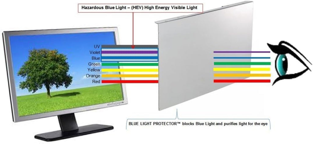 Blue Light Screen Protector Panel for 55" Diagonal TV X76073