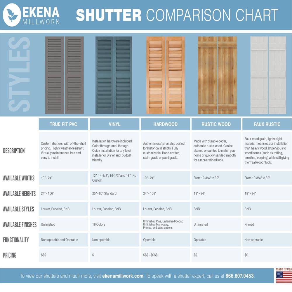 16-1/8x22 x 54x22 PVC Board and Batten Shutters, Peaceful Blue (Per Pair) V964968