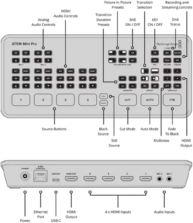 ATEM Mini Pro HDMI Live Stream Switcher J4439