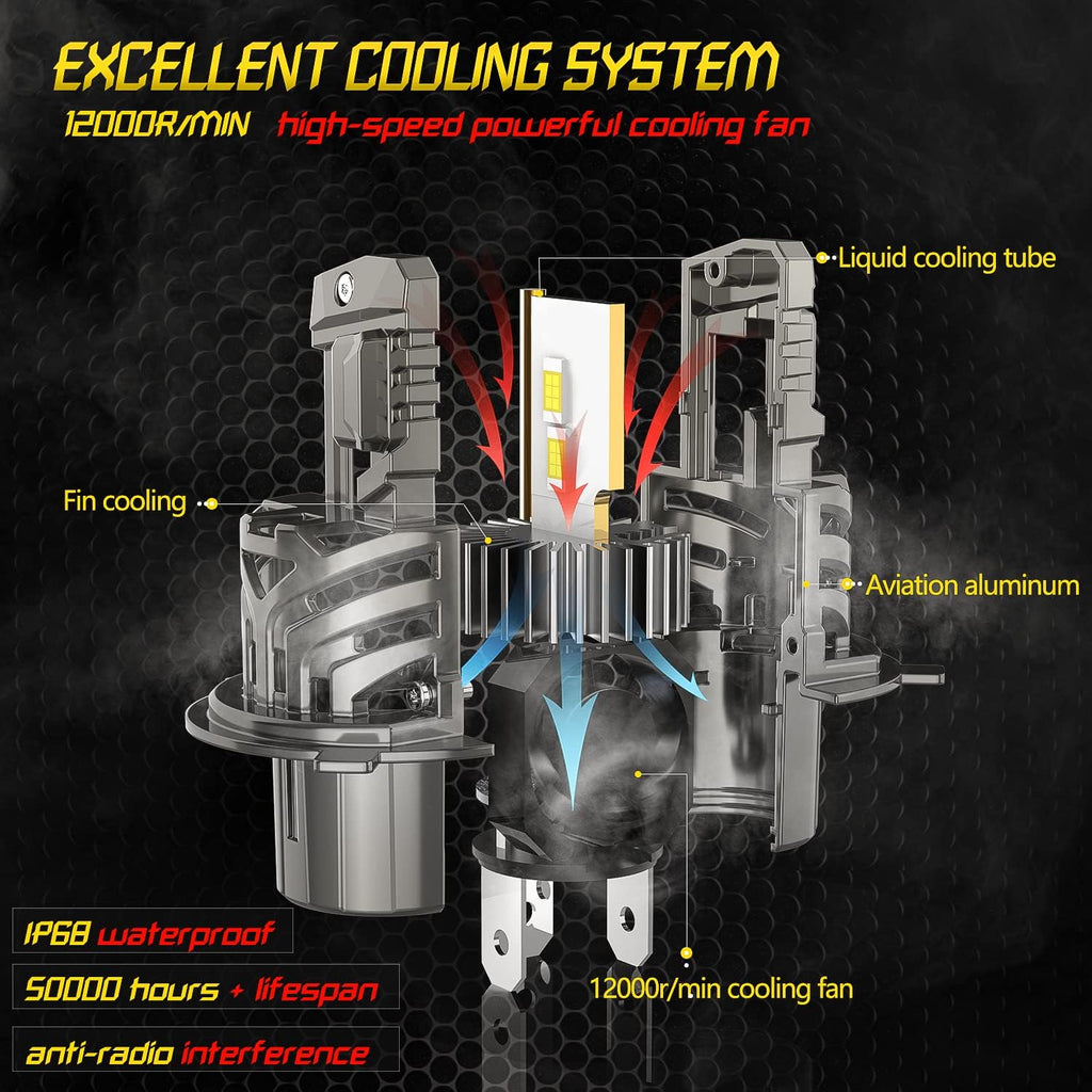 CAR ROVER H4/9003/HB2 LED Headlight Bulbs, 6000K Cool White Conversion Kit Pack of 2 M663