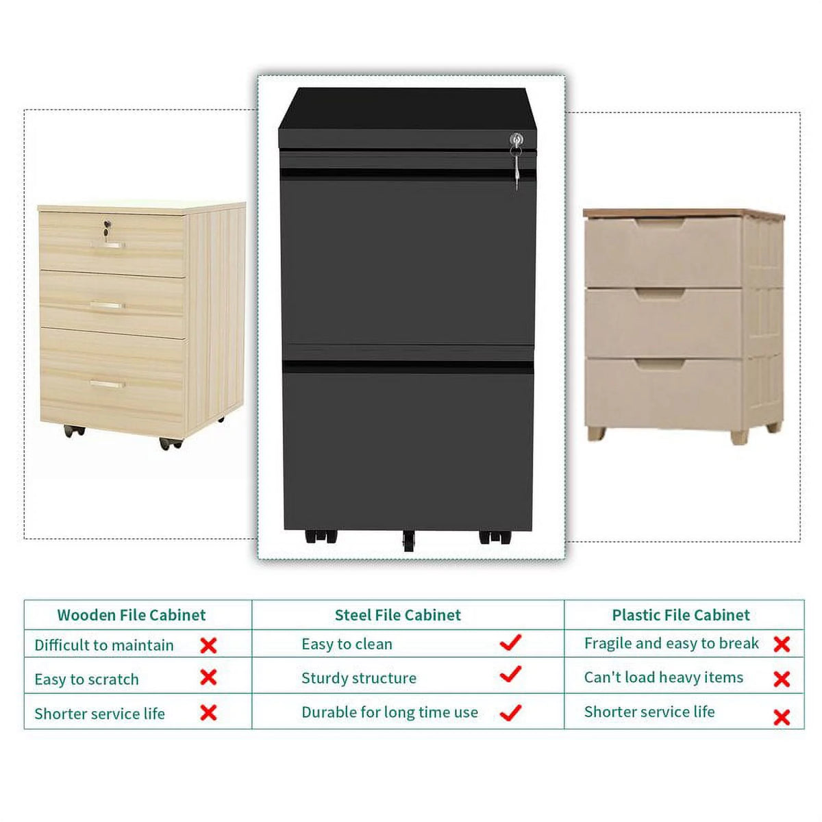 2-Drawer Locking Steel File Cabinet P63279