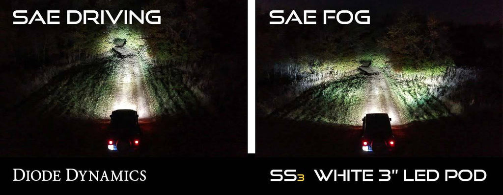 Yellow SAE LED Fog Light Kit X977