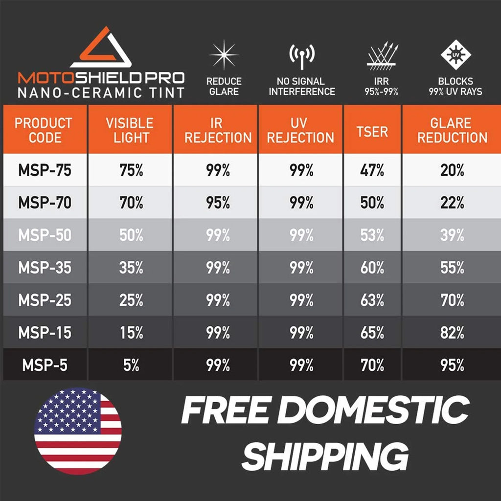 15 Percent VLT Ceramic Window Tint Roll B29163