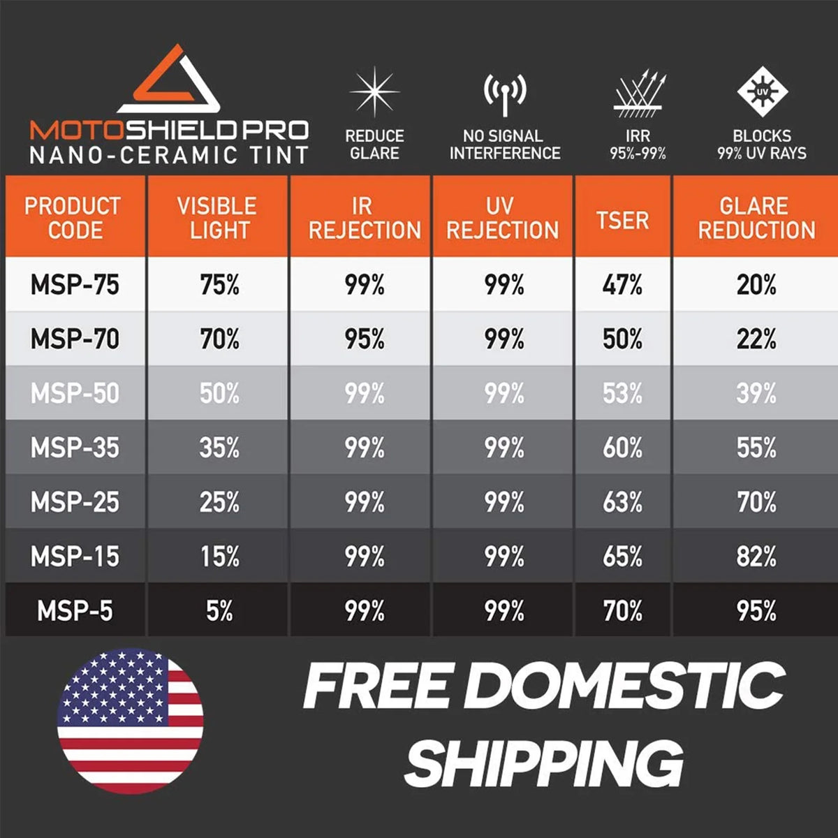 15 Percent VLT Ceramic Window Tint Roll B29163
