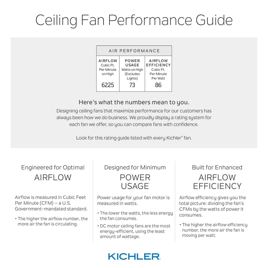 Anvil Iron 65x22 LED Ceiling Fan Q2497