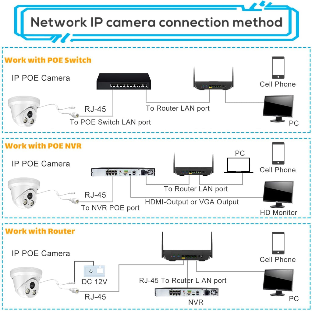 4K UltraHD 8MP Outdoor Security PoE IP Turret Camera with Microphone, 2.8mm Wide Angle, 98ft Night Vision, H.265, IP67 Waterproof O930555