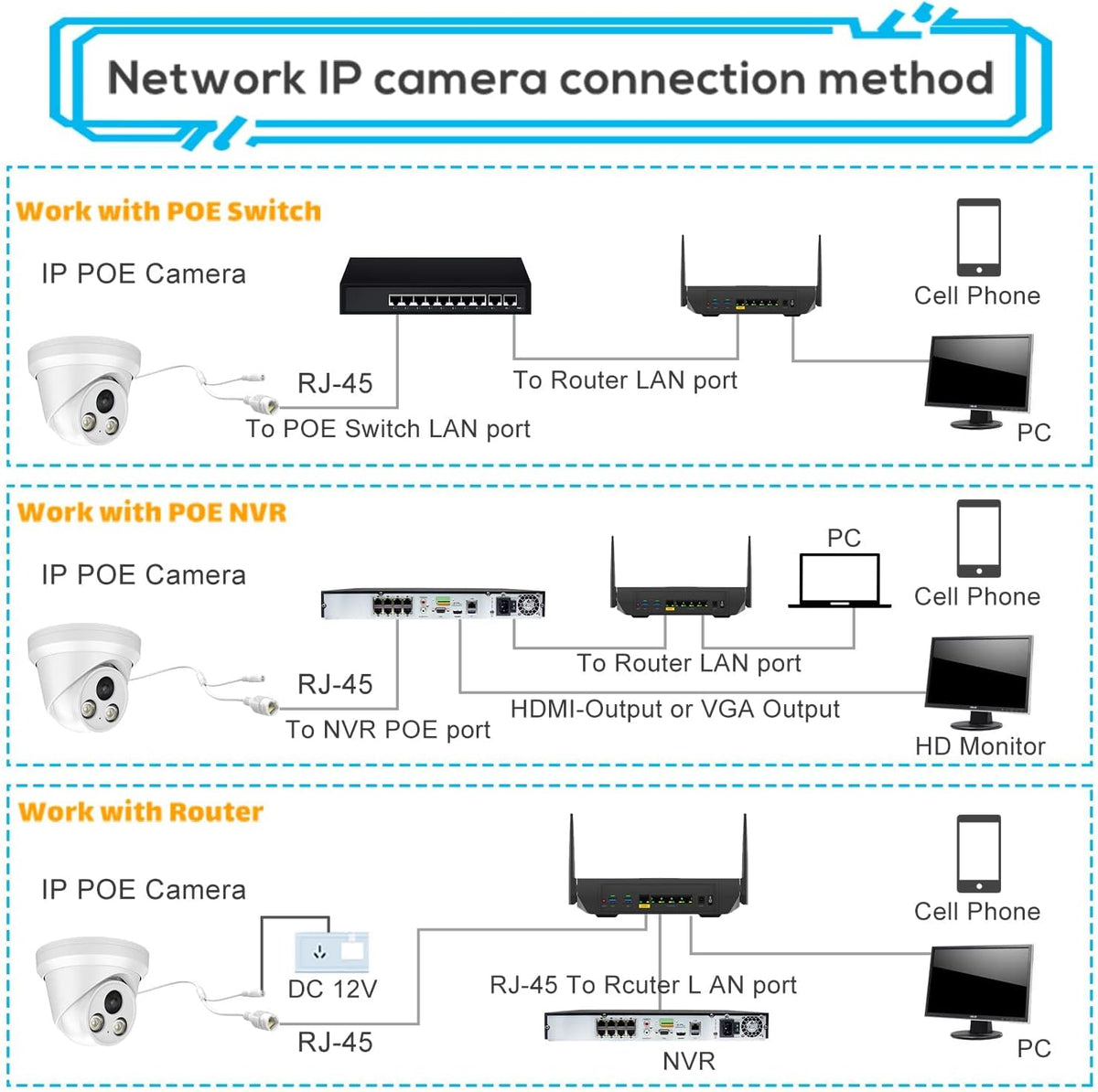 4K UltraHD 8MP Outdoor Security PoE IP Turret Camera with Microphone, 2.8mm Wide Angle, 98ft Night Vision, H.265, IP67 Waterproof O930555