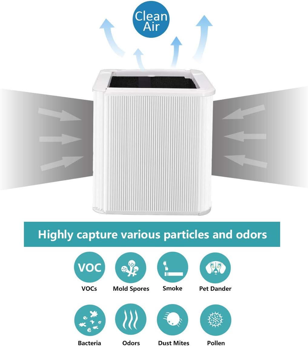 Replacement Filter for Blueair Blue Pure 211+ Air Purifier F26952