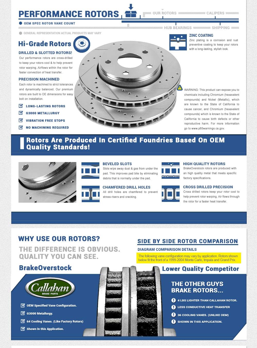 Front Drilled & Slotted 5 Lug Rotors A122115