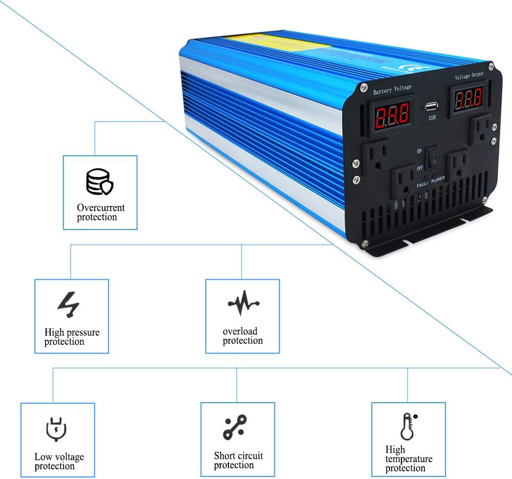 4000W Pure Sine Wave Power Inverter DC 24V to AC 110V/120V with Remote Control USB LED Display Y2748