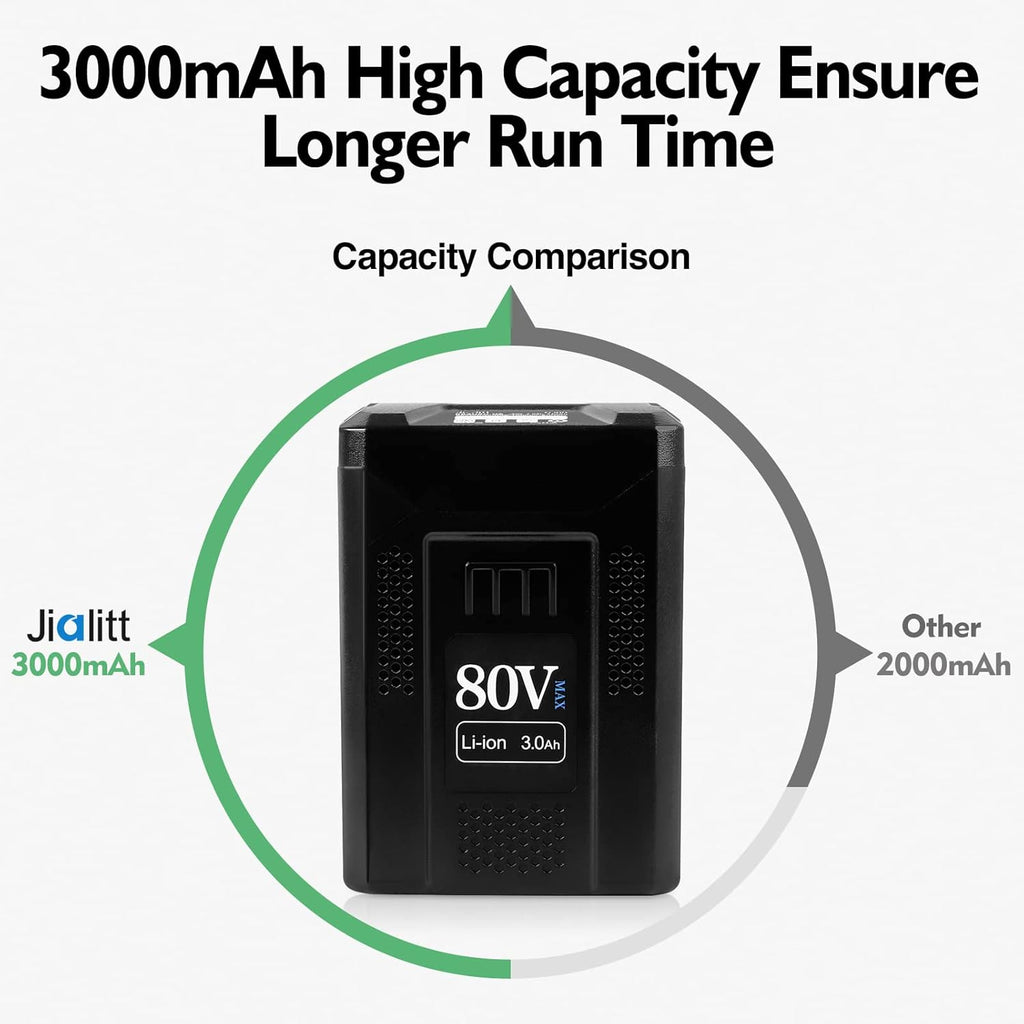 80V 3.0Ah Lithium Ion Replacement Battery O867921