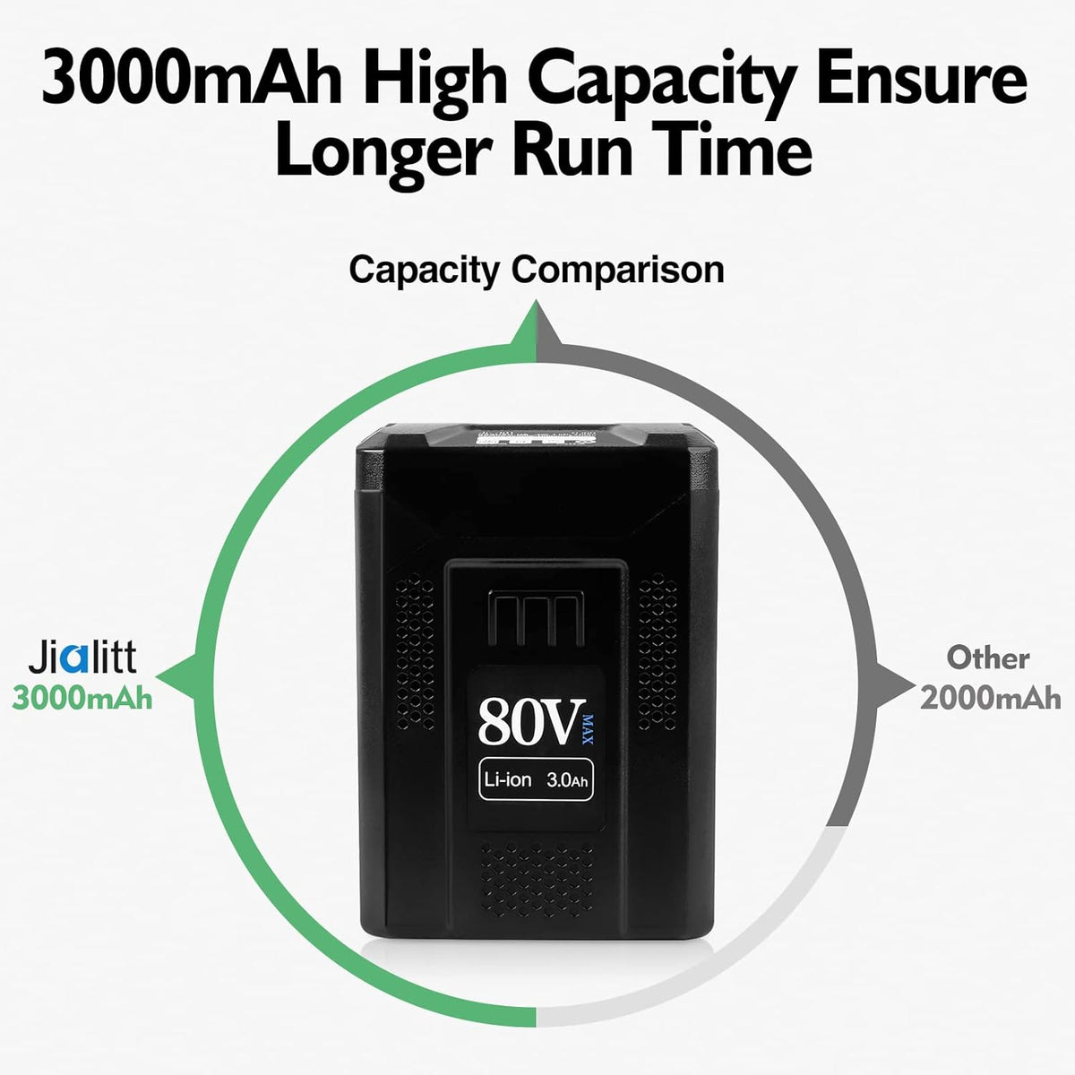 80V 3.0Ah Lithium Ion Replacement Battery O867921