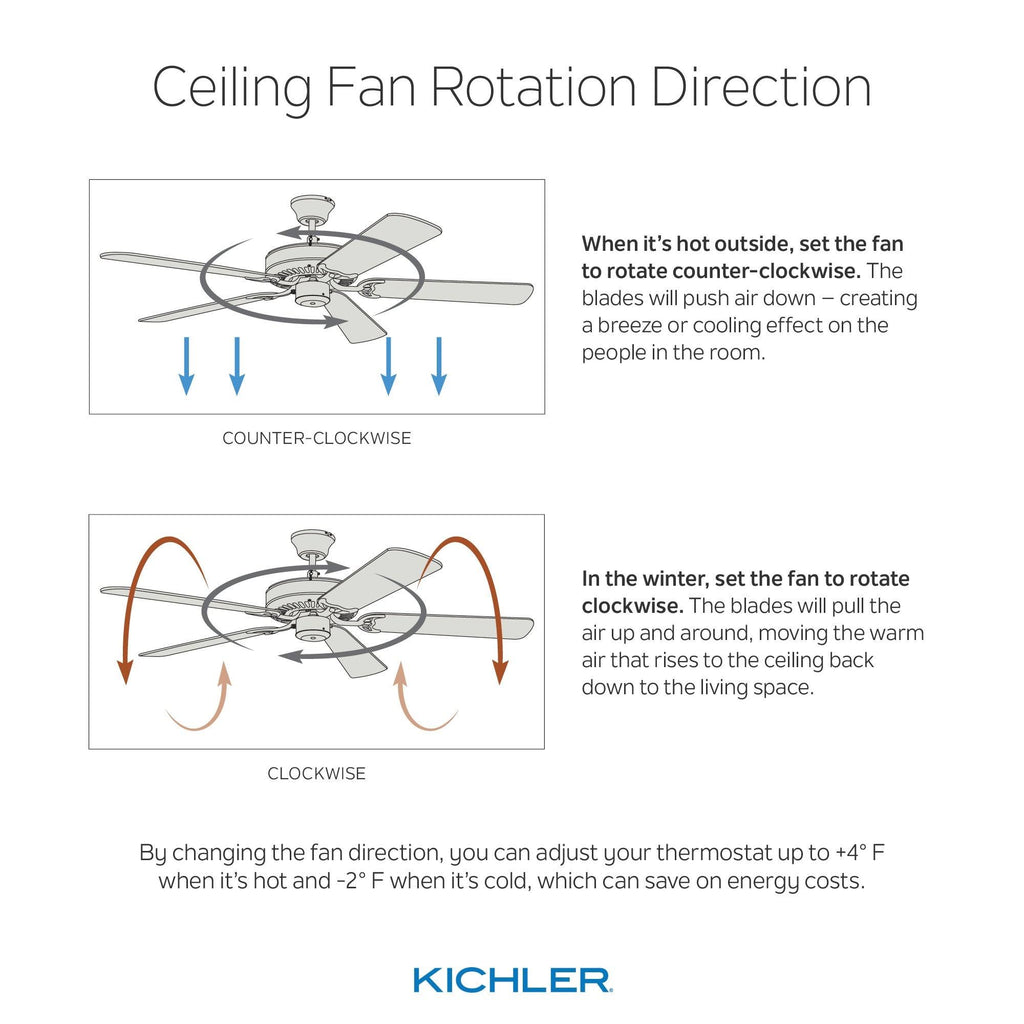 Anvil Iron 65x22 LED Ceiling Fan Q2497