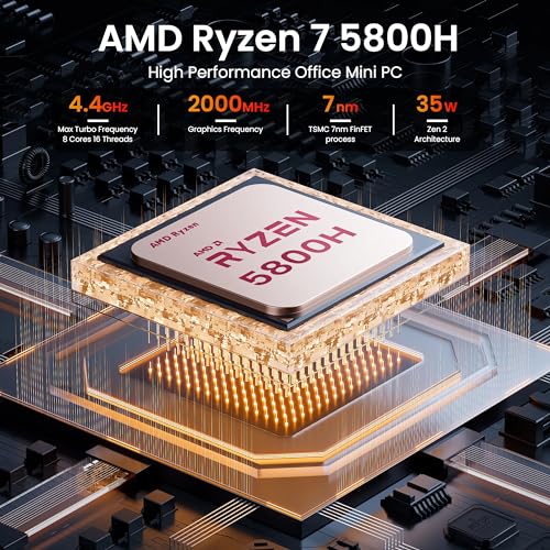 Mini PC AMD Ryzen 7 5800H 16GB RAM 1TB SSD WiFi 6 F32263