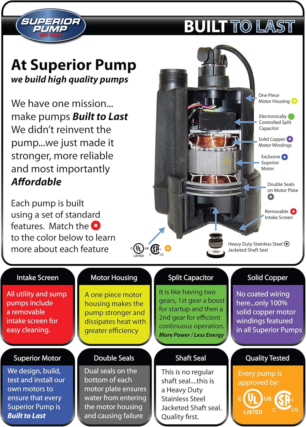 1/4 HP Plastic Sump Pump with Vertical Float Switch T641163