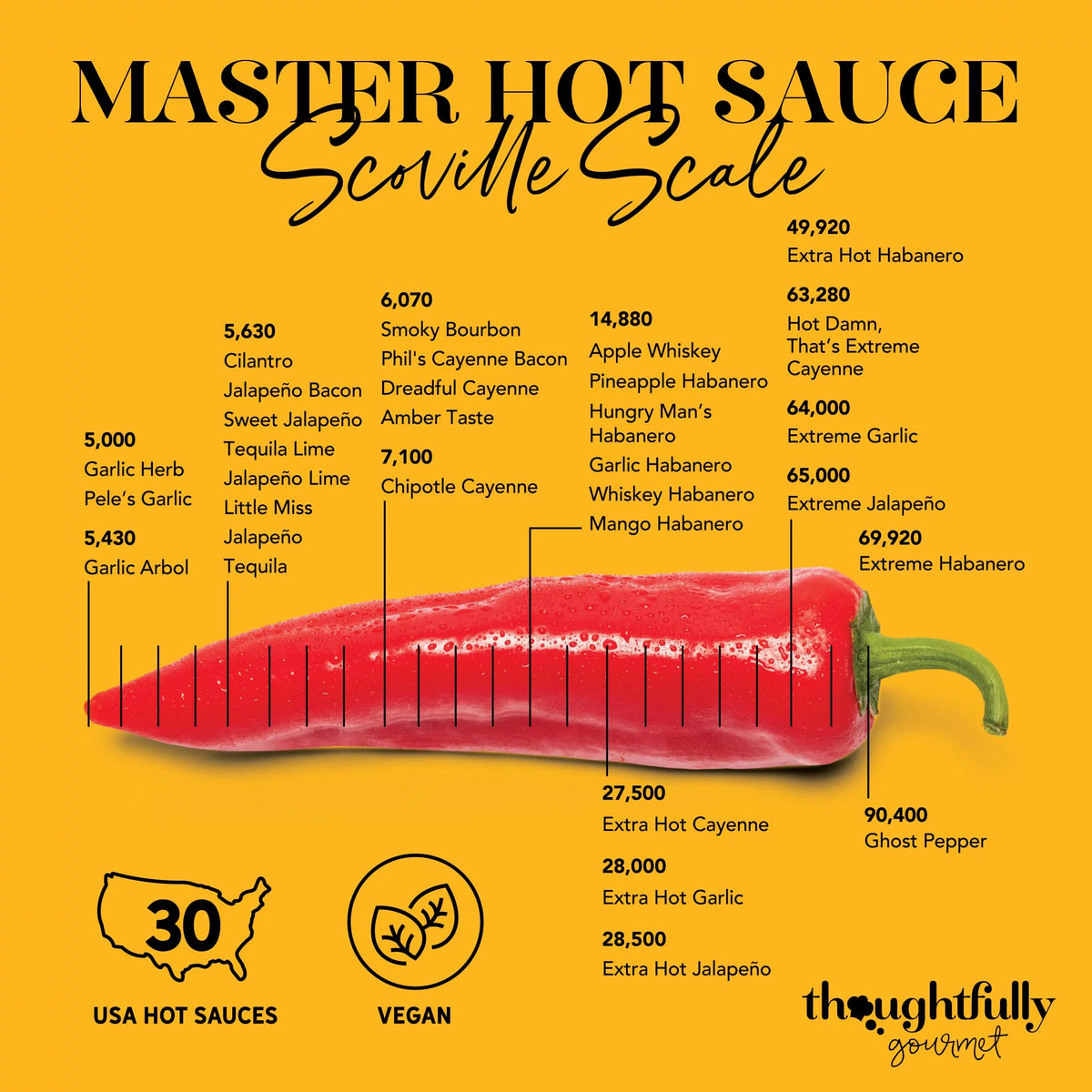 30 Pc Hot Sauce Sampler Set T776