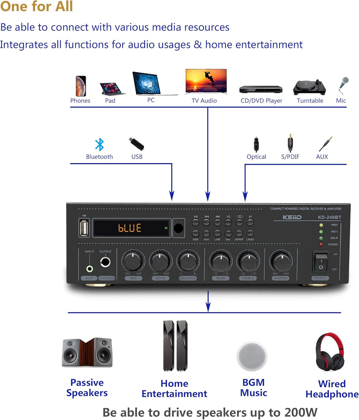 Bluetooth Stereo Digital Amplifier Receiver 2X 40W with Remote Control S861886
