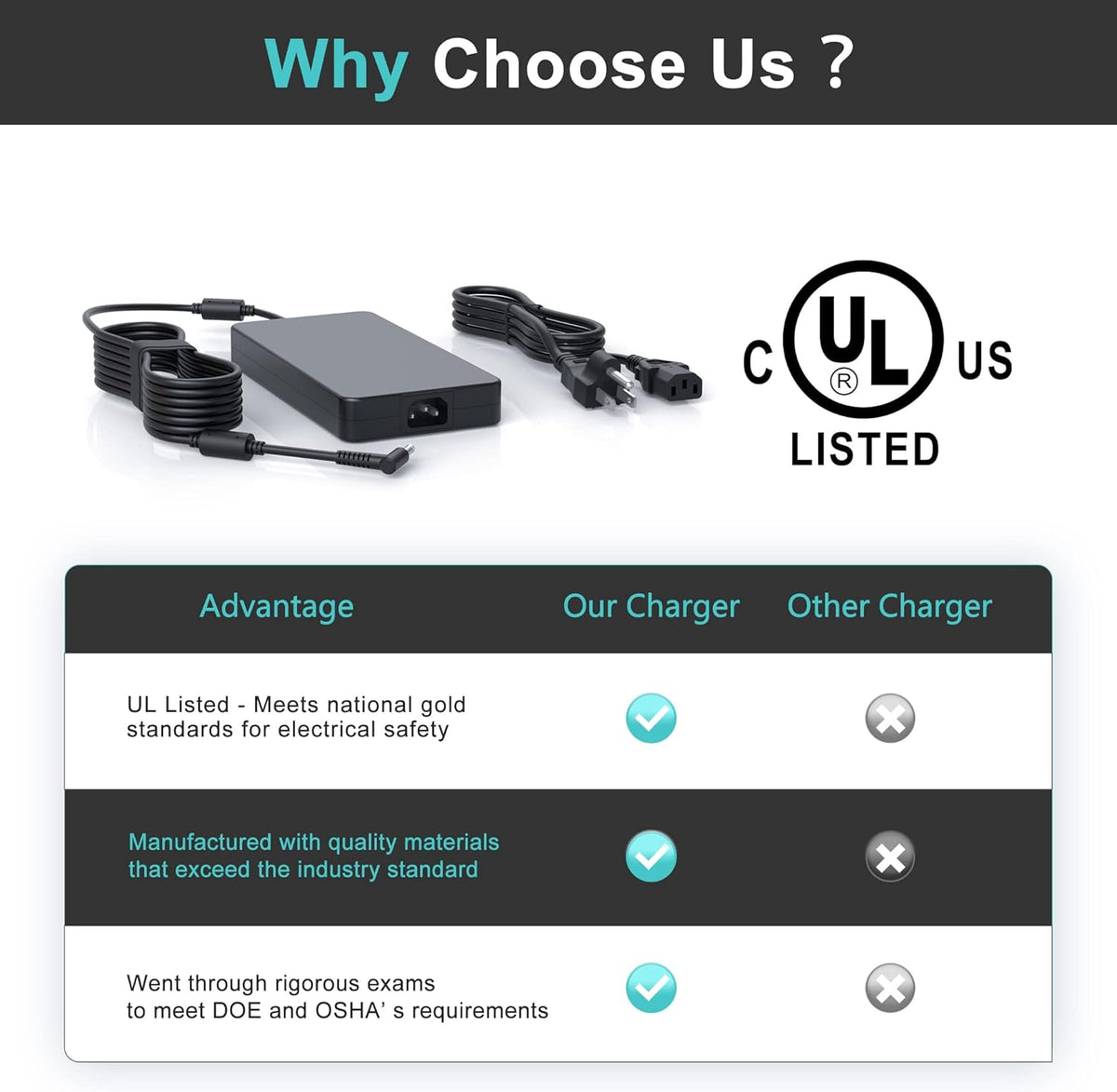 200W Slim Charger for HP Laptop Power Adapter Pack of 2 J666