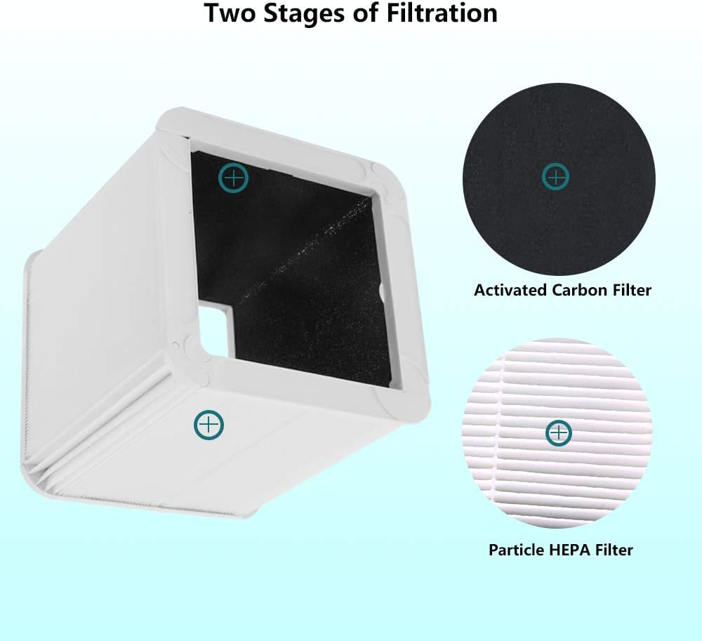 Replacement Filter for Blueair Blue Pure 211+ Air Purifier F26952