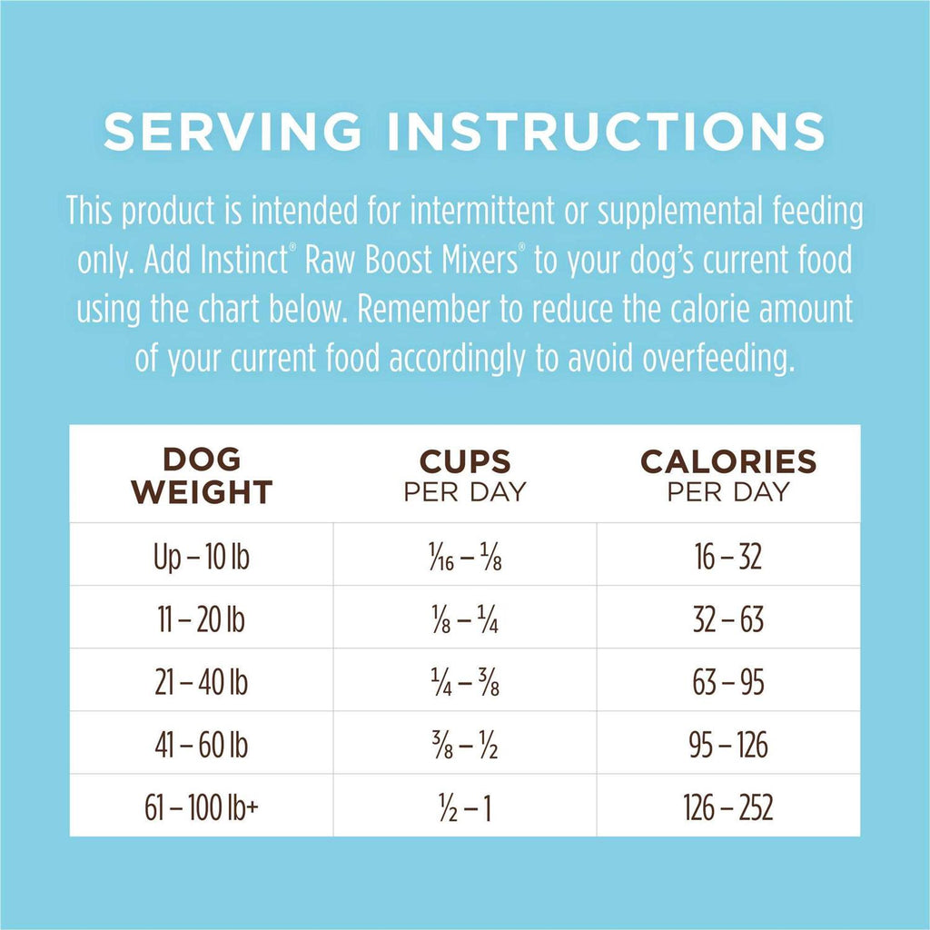Freeze Dried Dog Food L51710