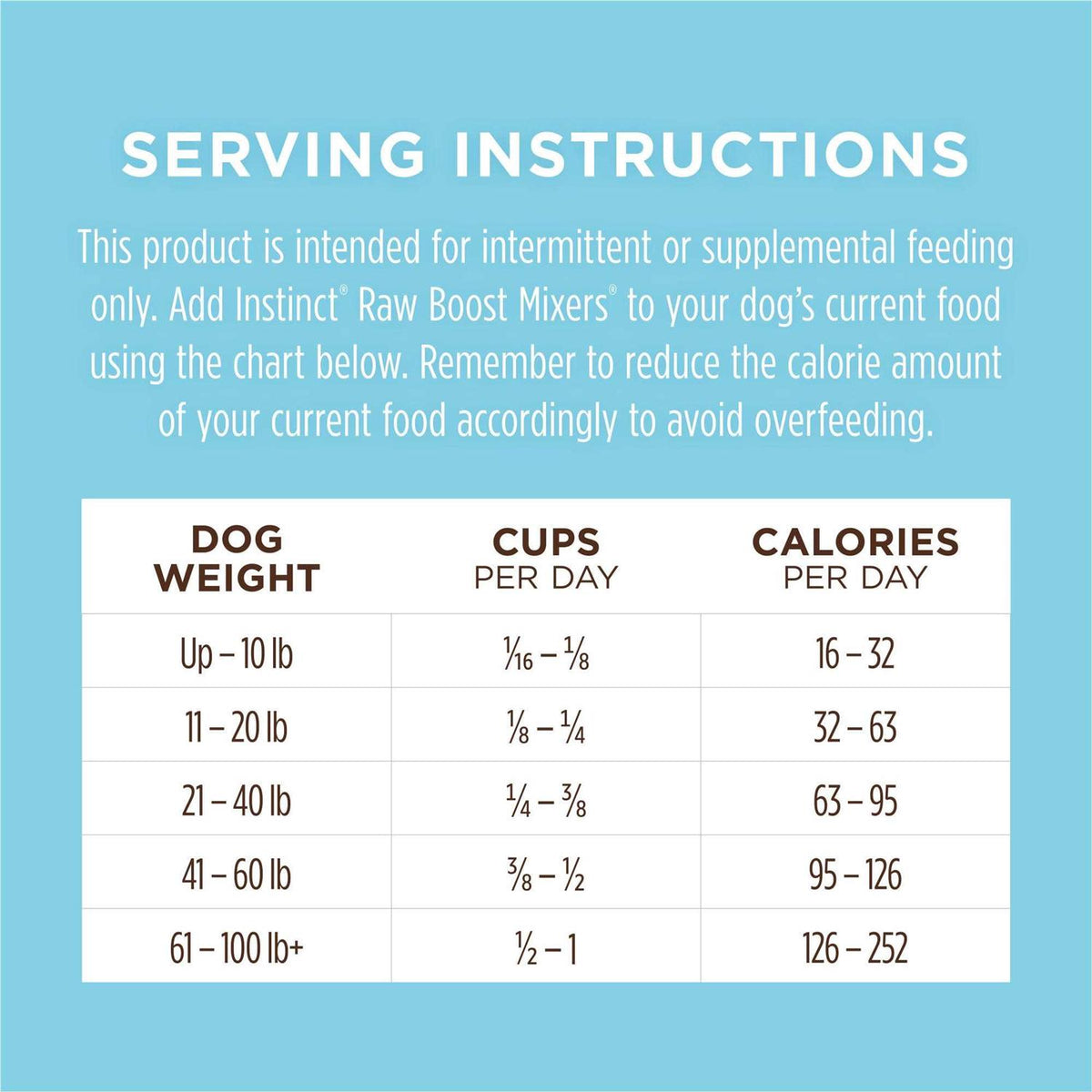 Freeze Dried Dog Food L51710