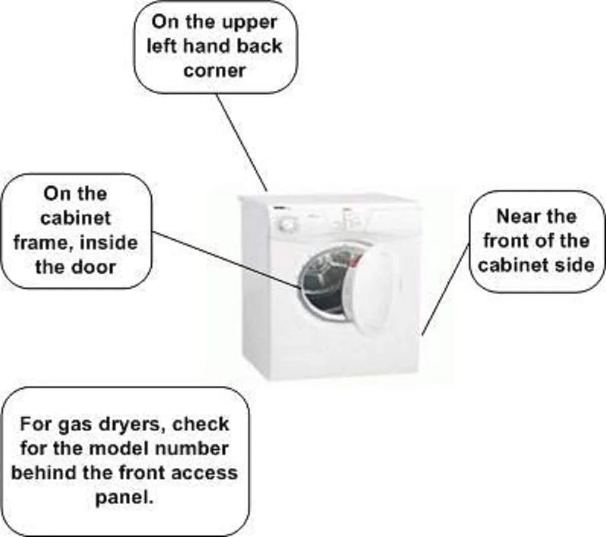 Replacement Dryer Electronic Control U40426
